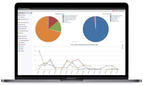 View high level statistics about your registrations